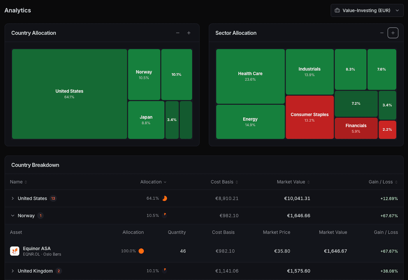 Portfolio Analytics Treemap