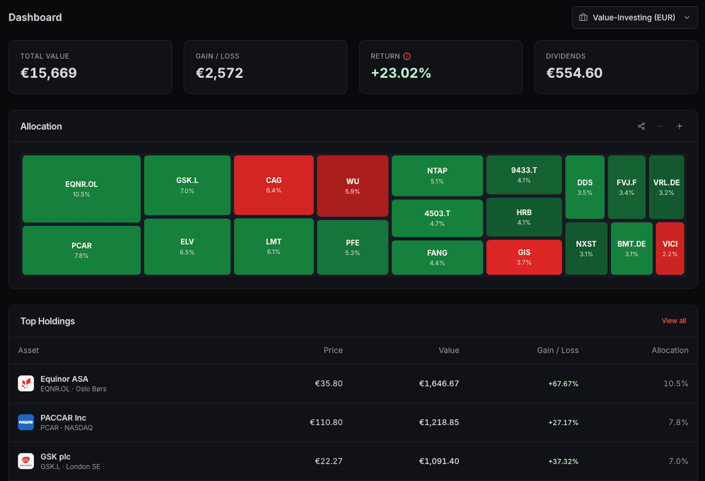 Investiqal Portfolio Dashboard