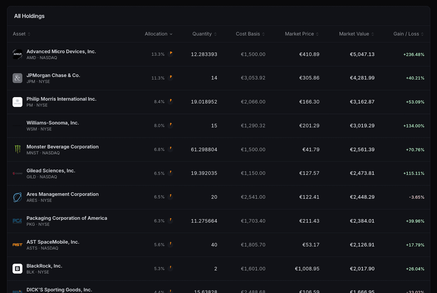 Holdings Table after Import