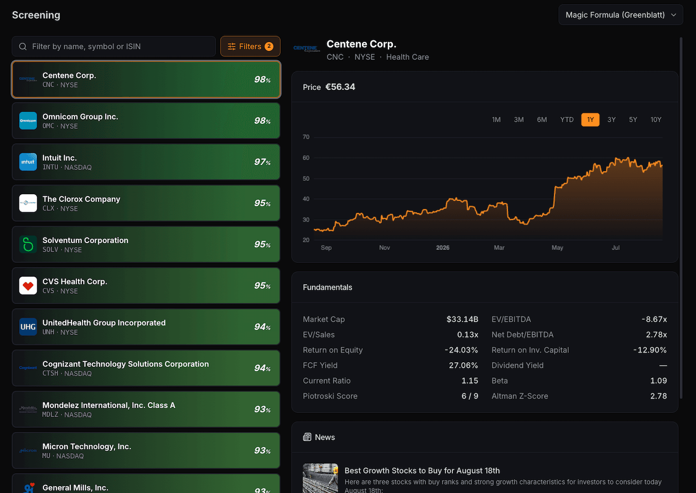 Stock Screener Results