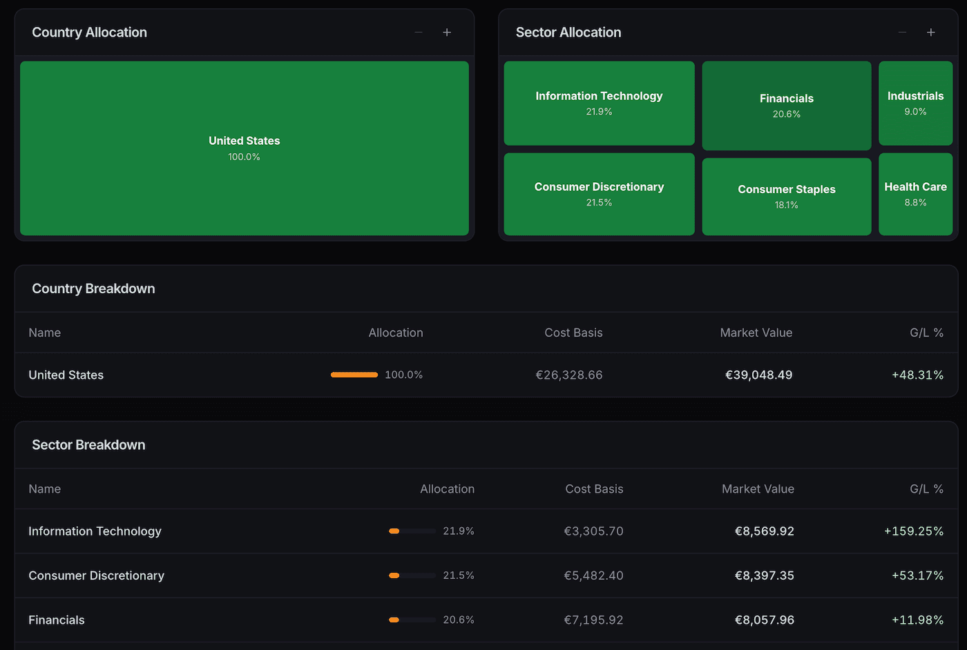 Portfolio Analytics Treemap