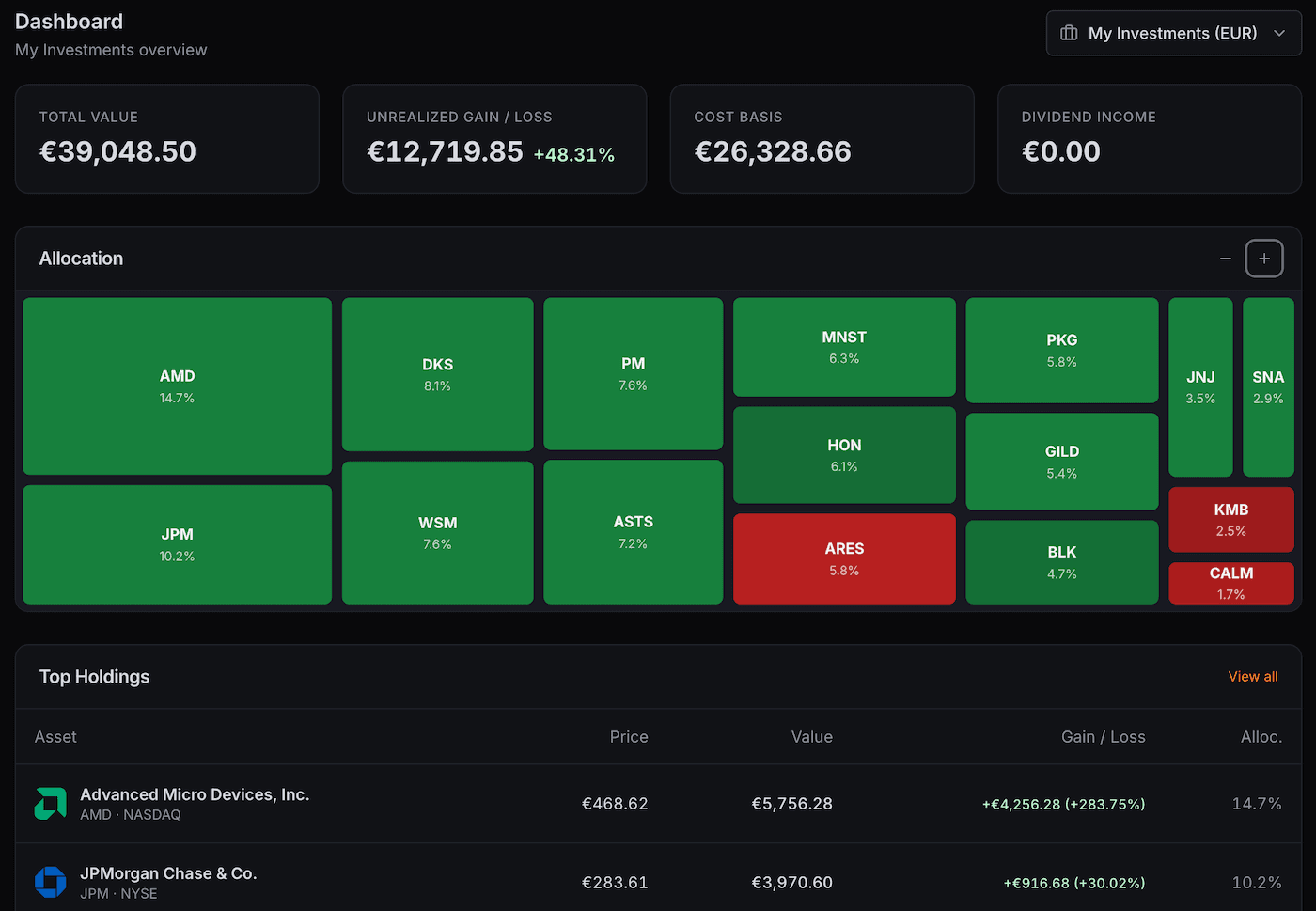 Investiqal Portfolio Dashboard