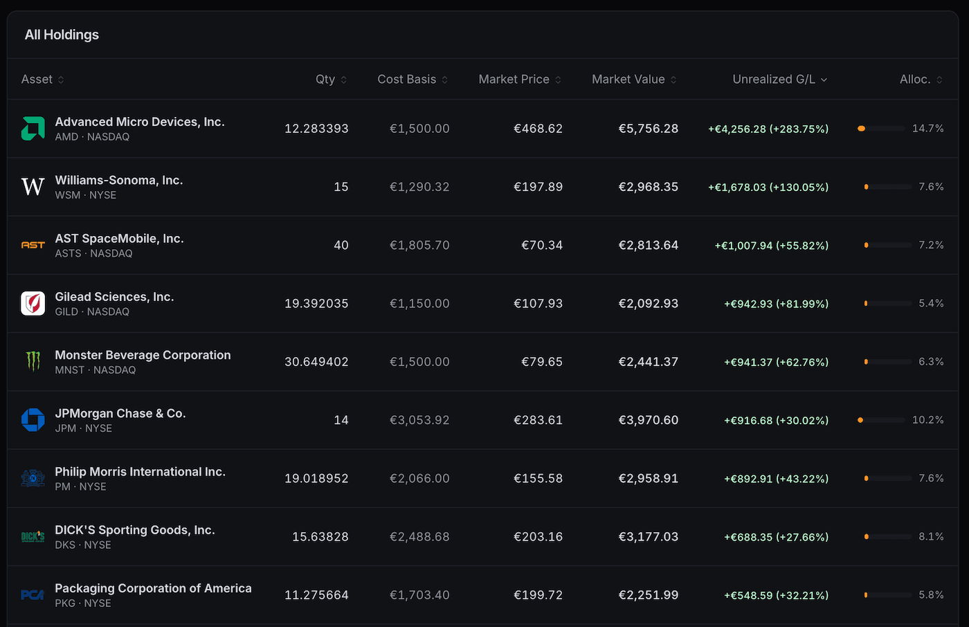 Holdings Table after Import