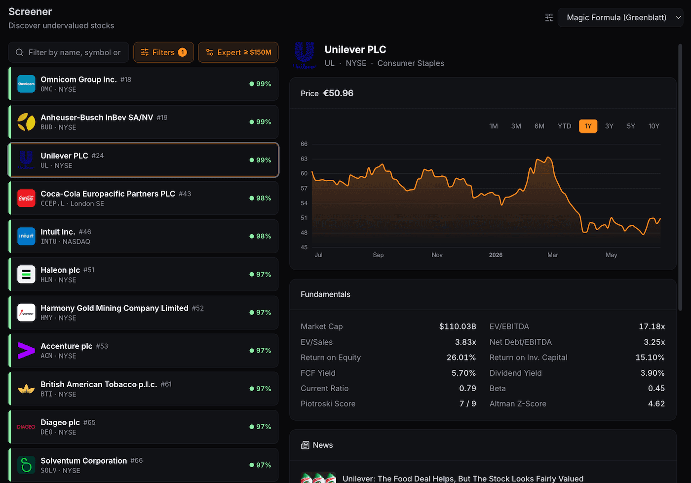 Stock Screener Results