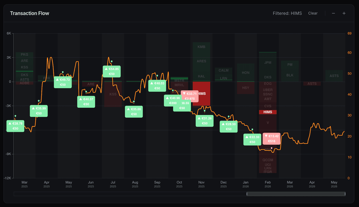Transaction Flow Chart